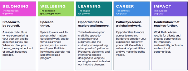 Our Values & Behaviours